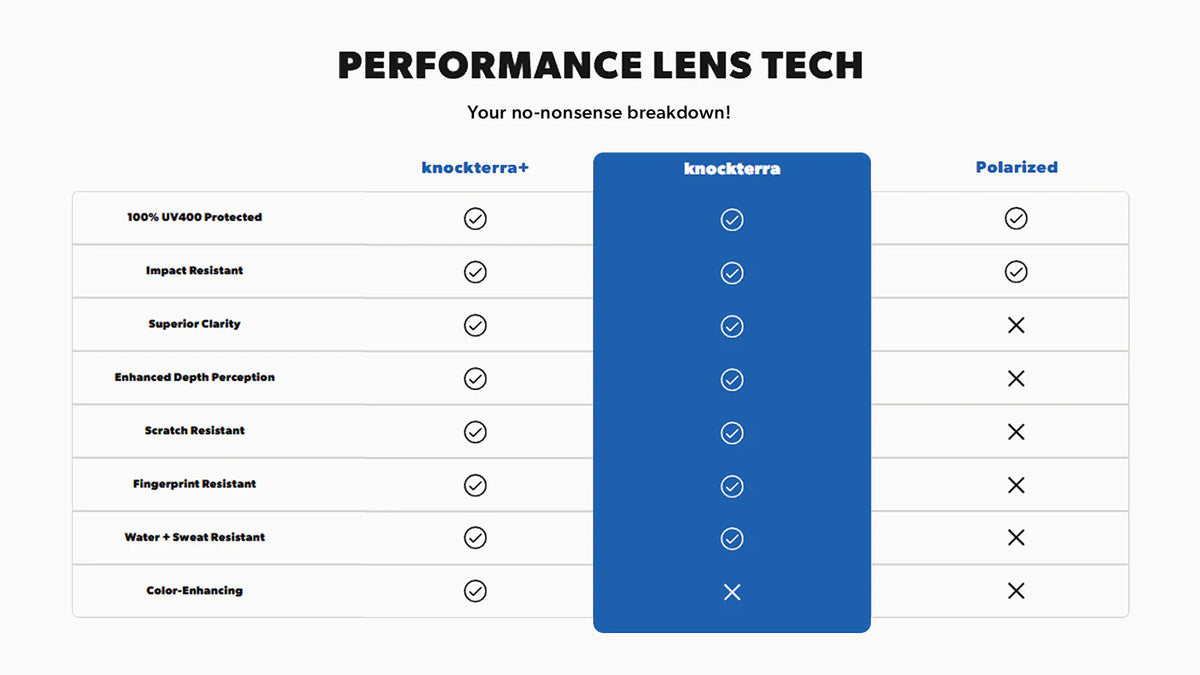 Performance Lens Tech Table